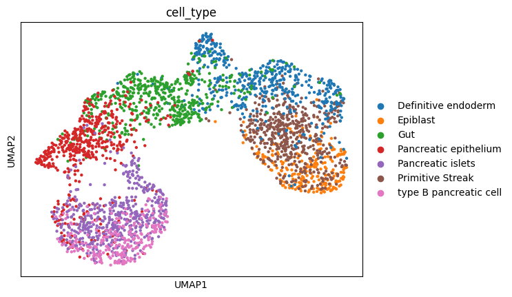 ../_images/tutorials_conditioned_generation_of_cell_states_26_1.png