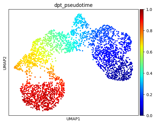 ../_images/tutorials_conditioned_generation_of_cell_states_28_1.png