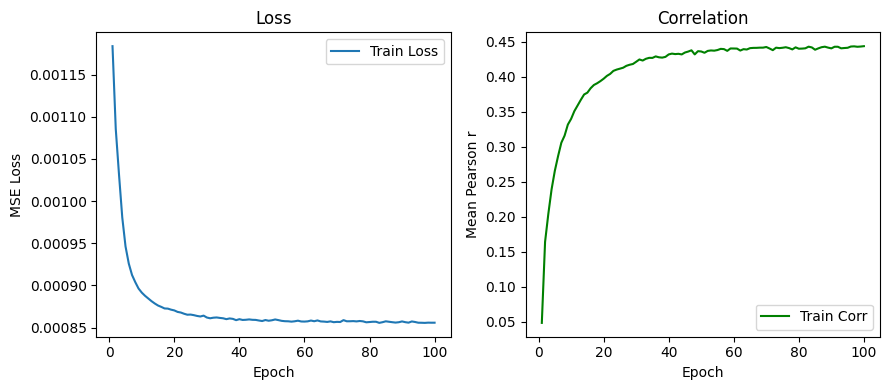 ../_images/tutorials_few_shot_prediction_of_perturbation_effects_15_0.png