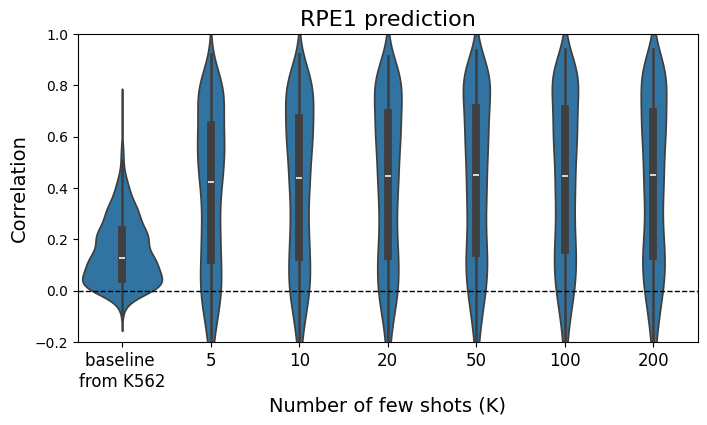 ../_images/tutorials_few_shot_prediction_of_perturbation_effects_27_1.png