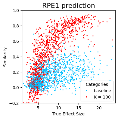 ../_images/tutorials_few_shot_prediction_of_perturbation_effects_29_1.png