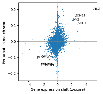 ../_images/tutorials_predict_causal_genes_for_cell_state_transitions_12_1.png