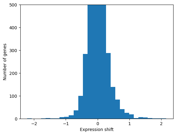 ../_images/tutorials_predict_causal_genes_for_cell_state_transitions_6_0.png