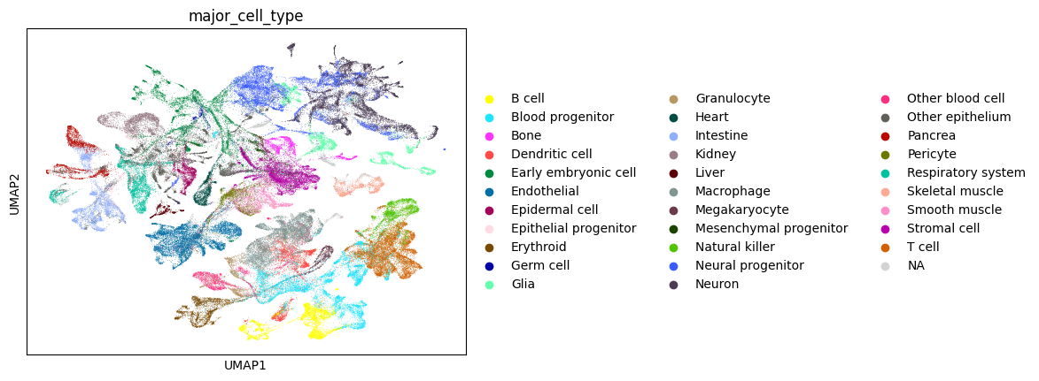 ../_images/tutorials_project_single_cell_states_onto_the_global_cell_state_manifold_11_0.png