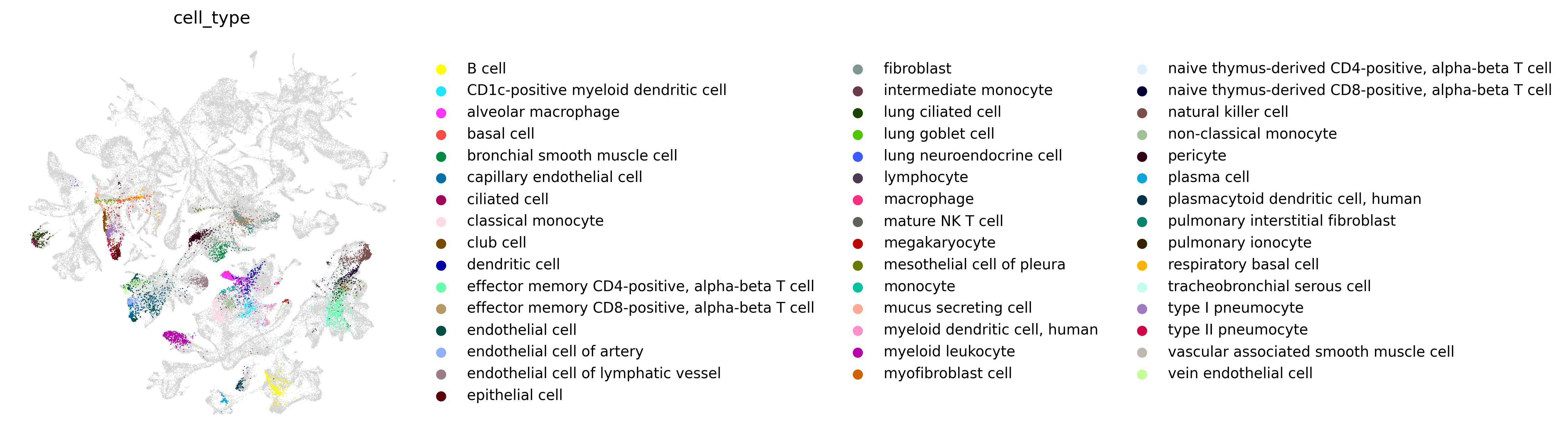 ../_images/tutorials_project_single_cell_states_onto_the_global_cell_state_manifold_11_1.png