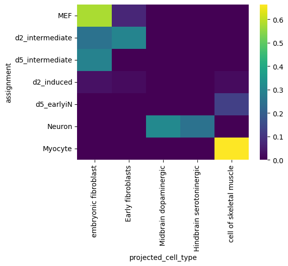 ../_images/tutorials_project_single_cell_states_onto_the_global_cell_state_manifold_19_3.png