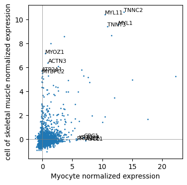 ../_images/tutorials_project_single_cell_states_onto_the_global_cell_state_manifold_21_7.png