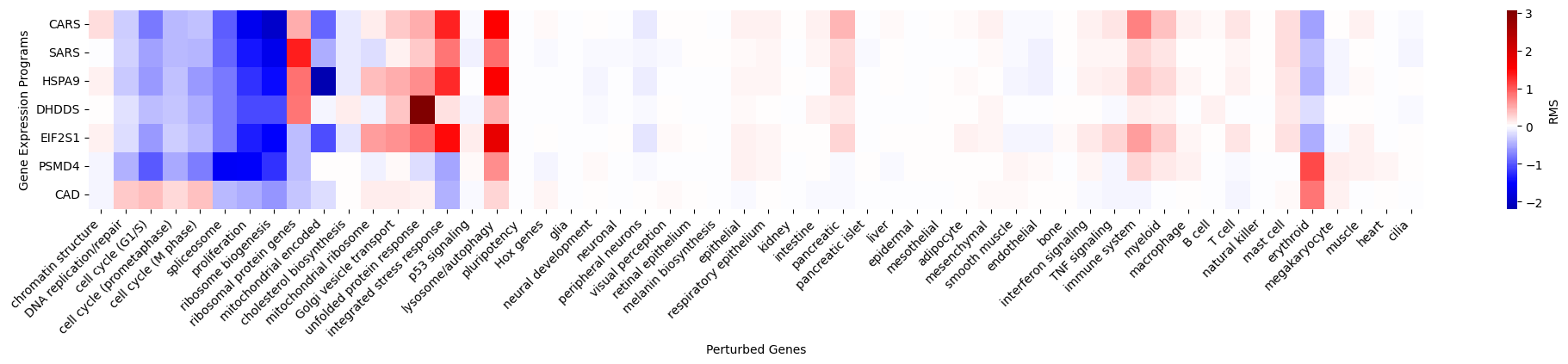 ../_images/tutorials_systematic_decomposition_of_perturbation_effects_26_1.png